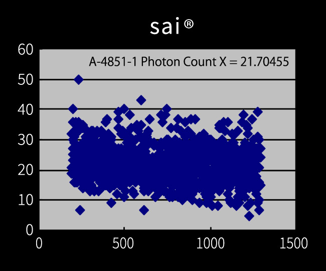 sai®