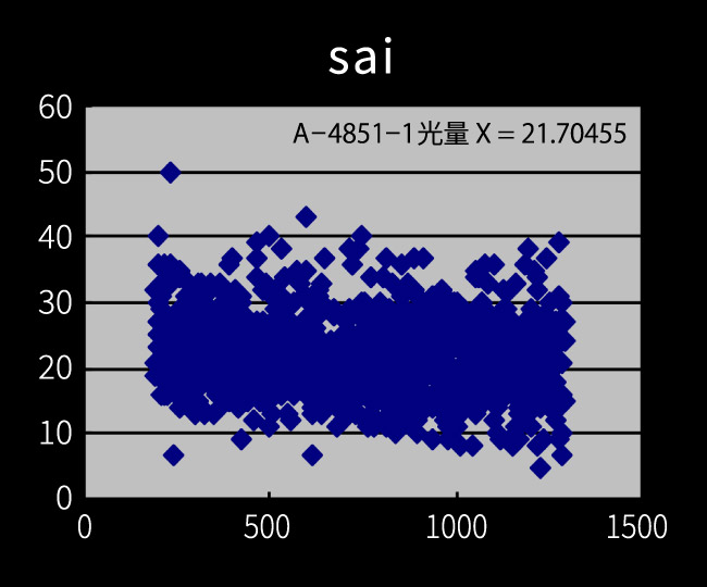 sai