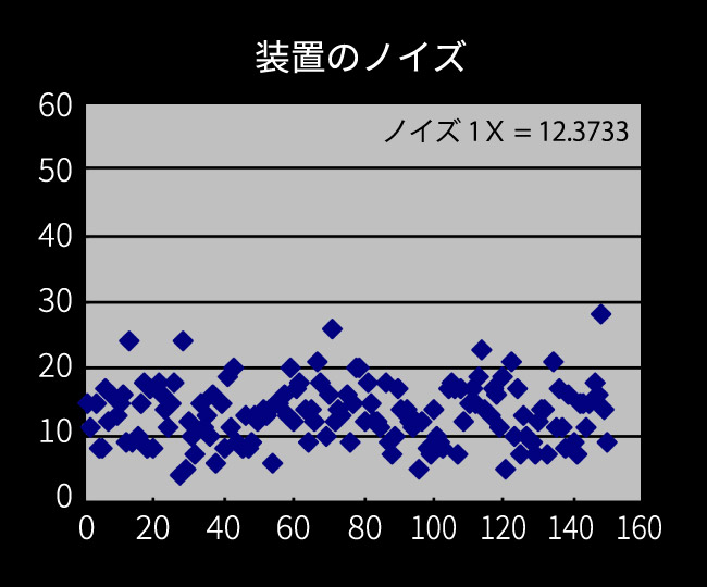 装置のノイズ